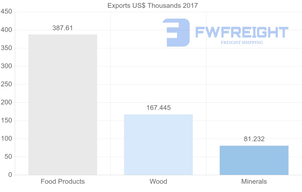 Shipping company from Iran to Cameroon