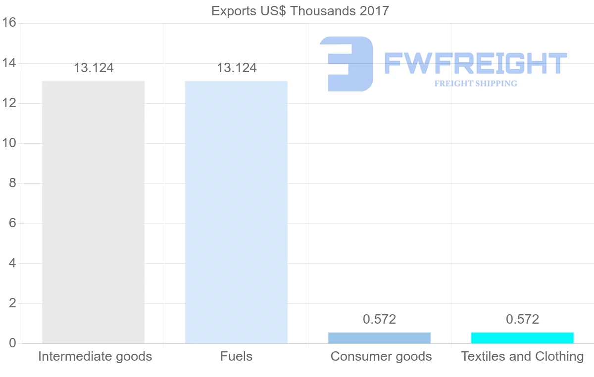 Shipping company from Iran to Costa Rica