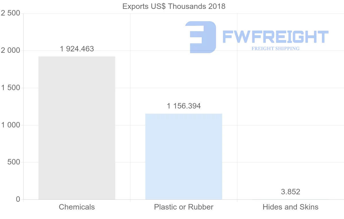 Shipping company from Iran to Croatia