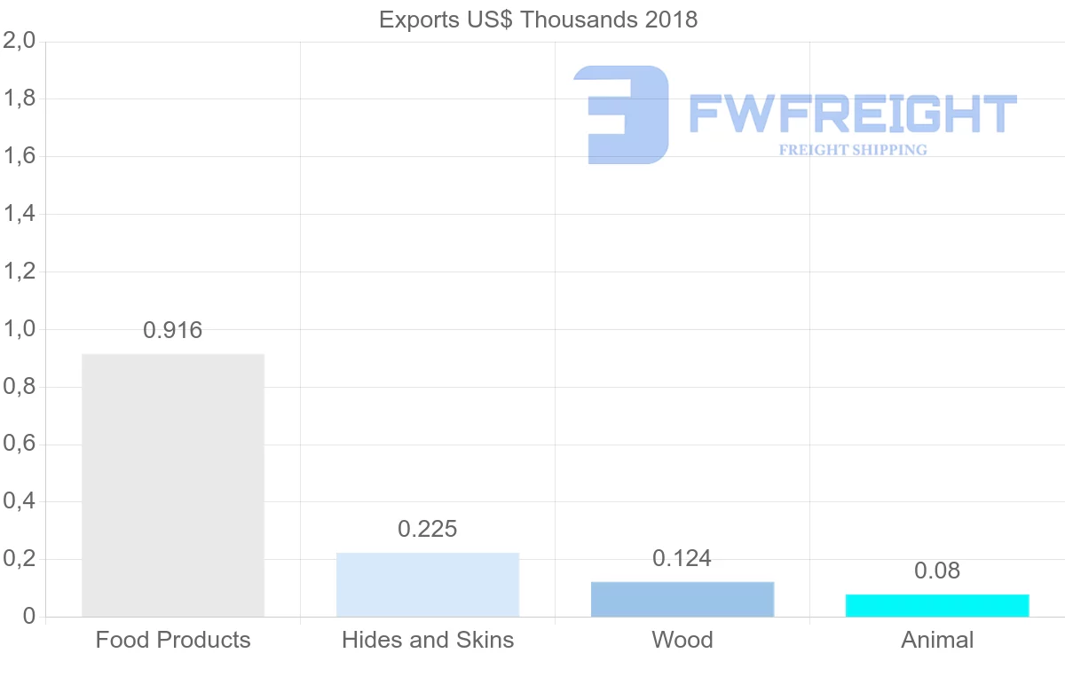 Shipping company from Iran to Finland