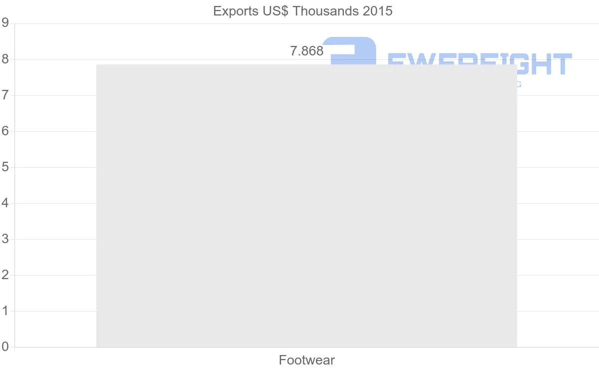 Shipping company from Iran to Germany