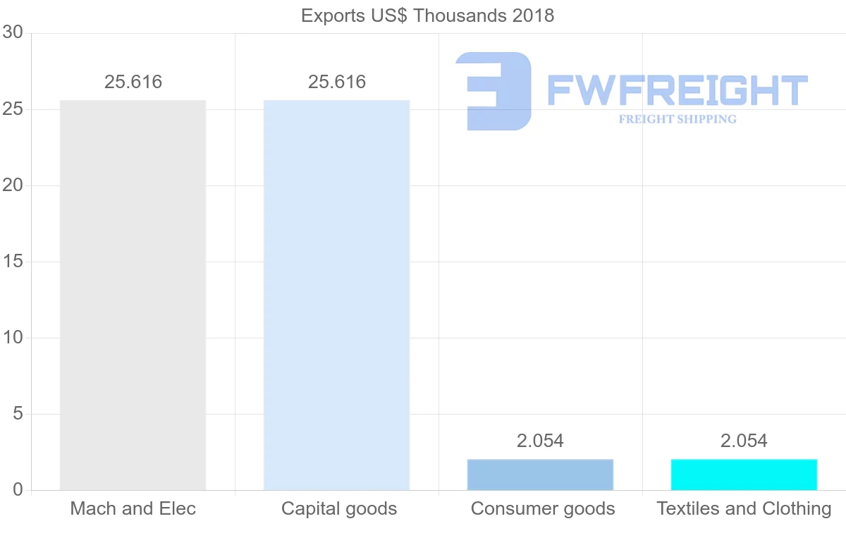 Shipping company from Iran to Iceland