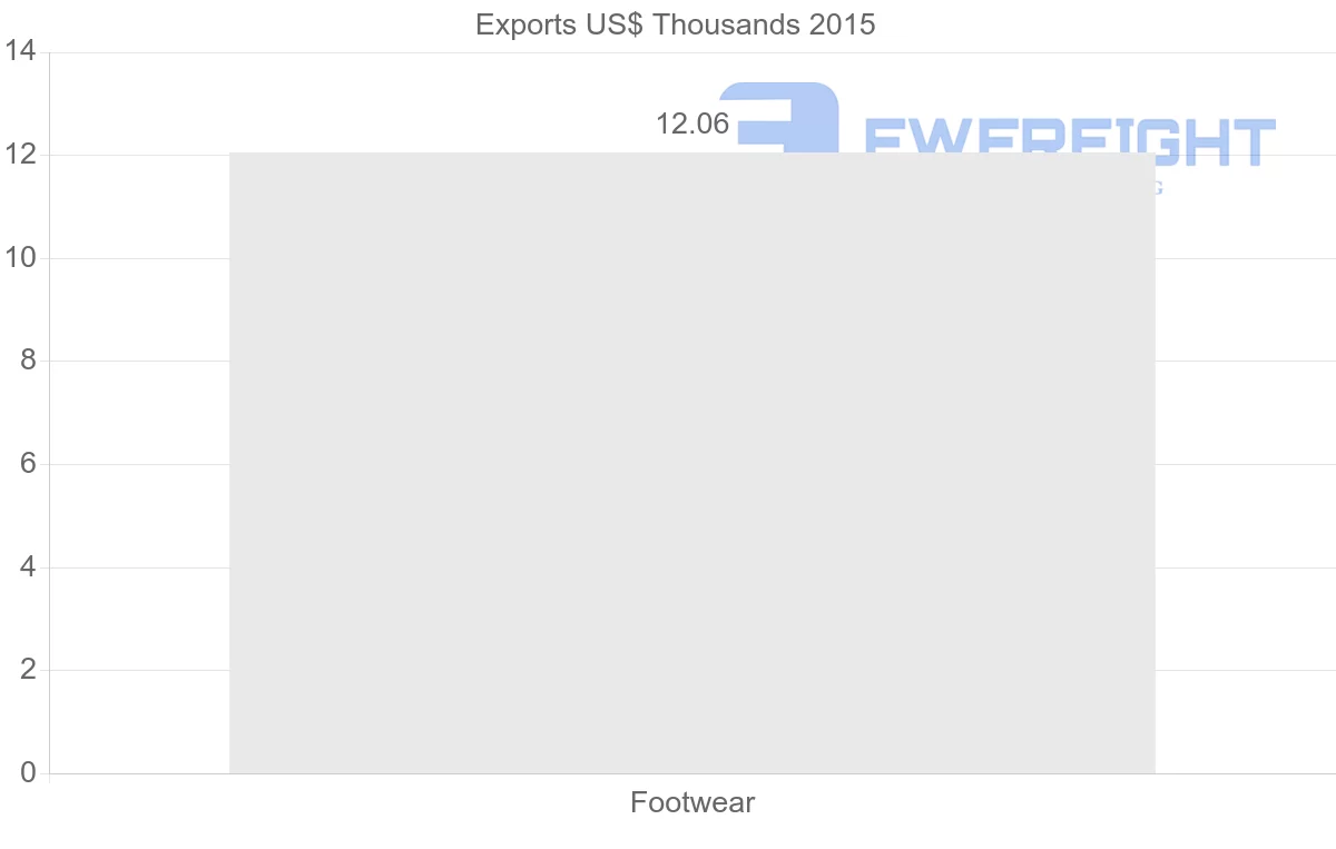 Shipping company from Iran to Italy