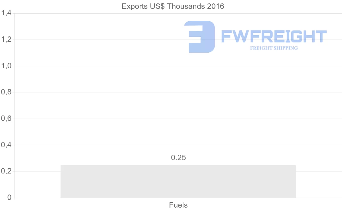 Shipping company from Iran to Jamaica