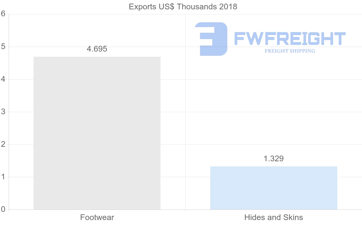 Shipping company from Iran to Jordan