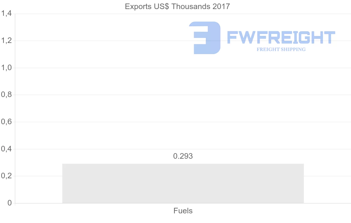 Shipping company from Iran to Kazakhstan