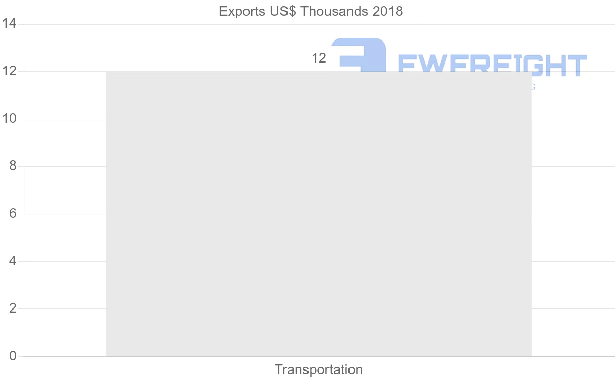 Shipping company from Iran to Kenya