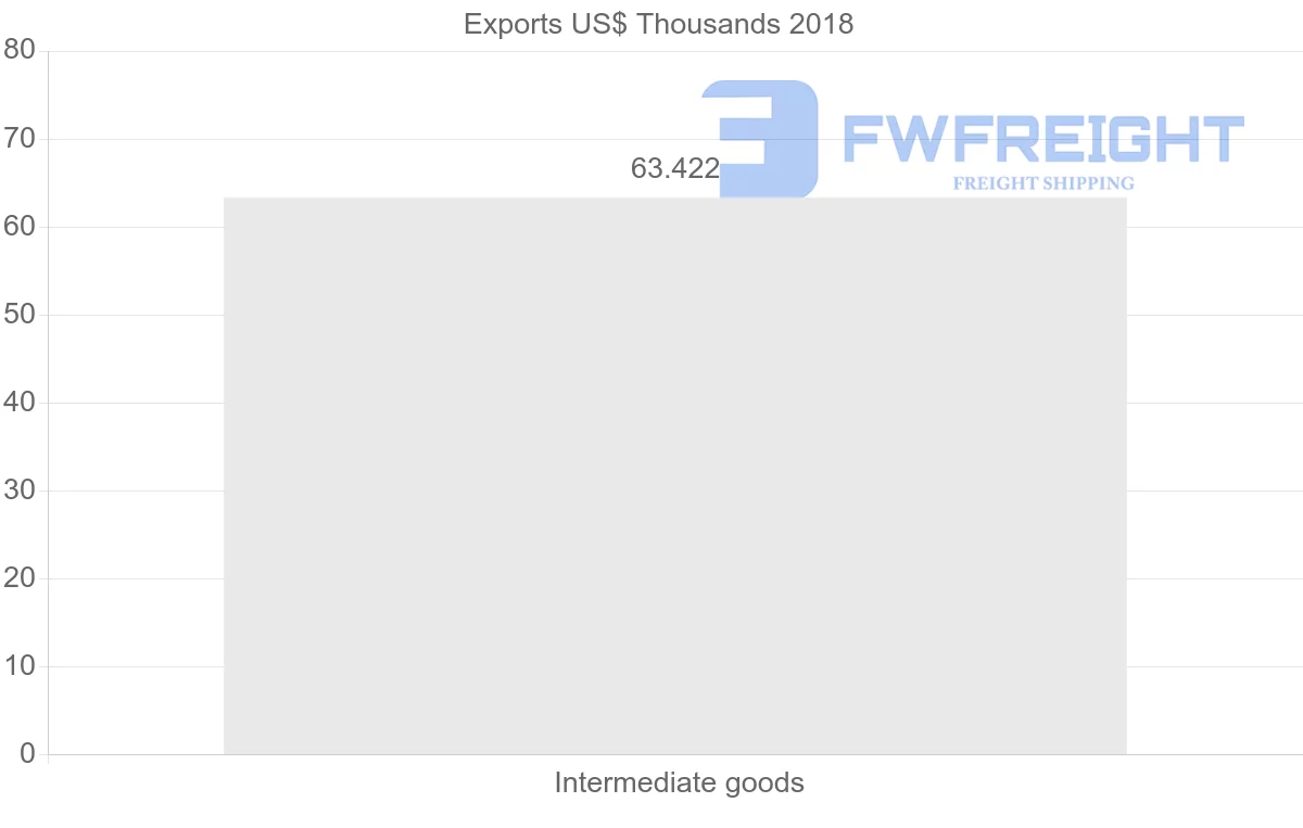 Shipping company from Iran to Latvia
