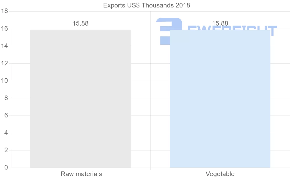 Shipping company from Iran to Malawi