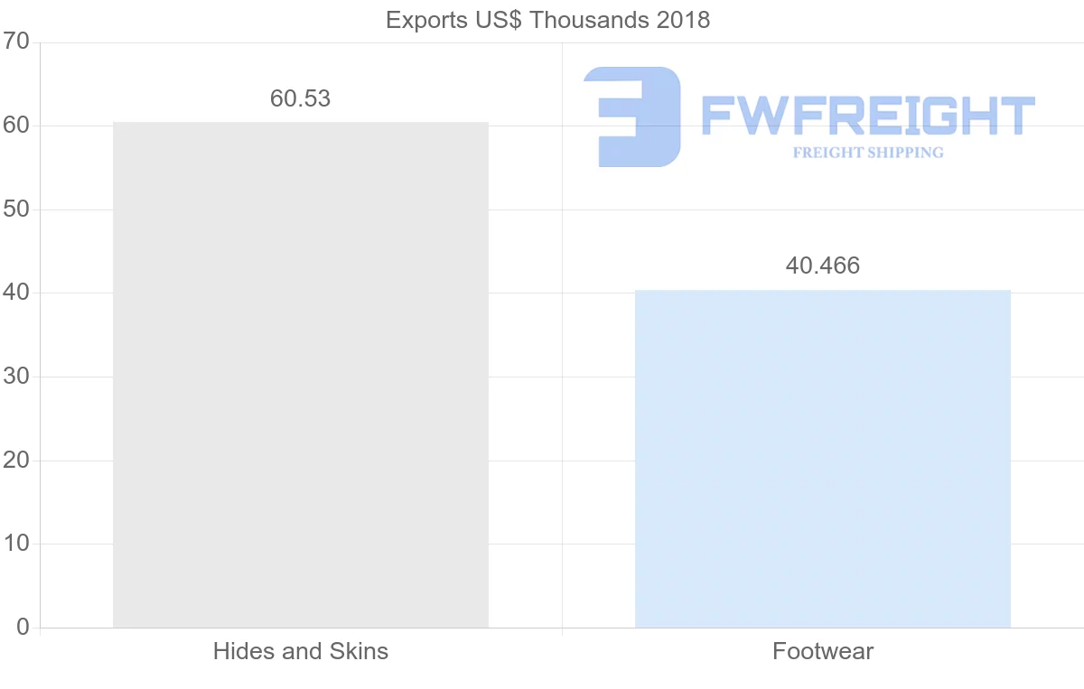 Shipping company from Iran to Malaysia