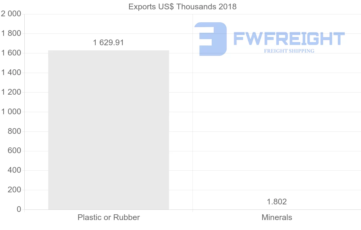 Shipping company from Iran to Mexico