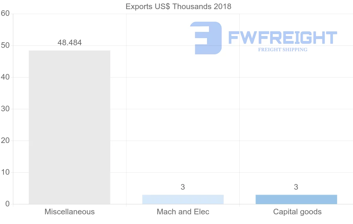Shipping company from Iran to Mozambique