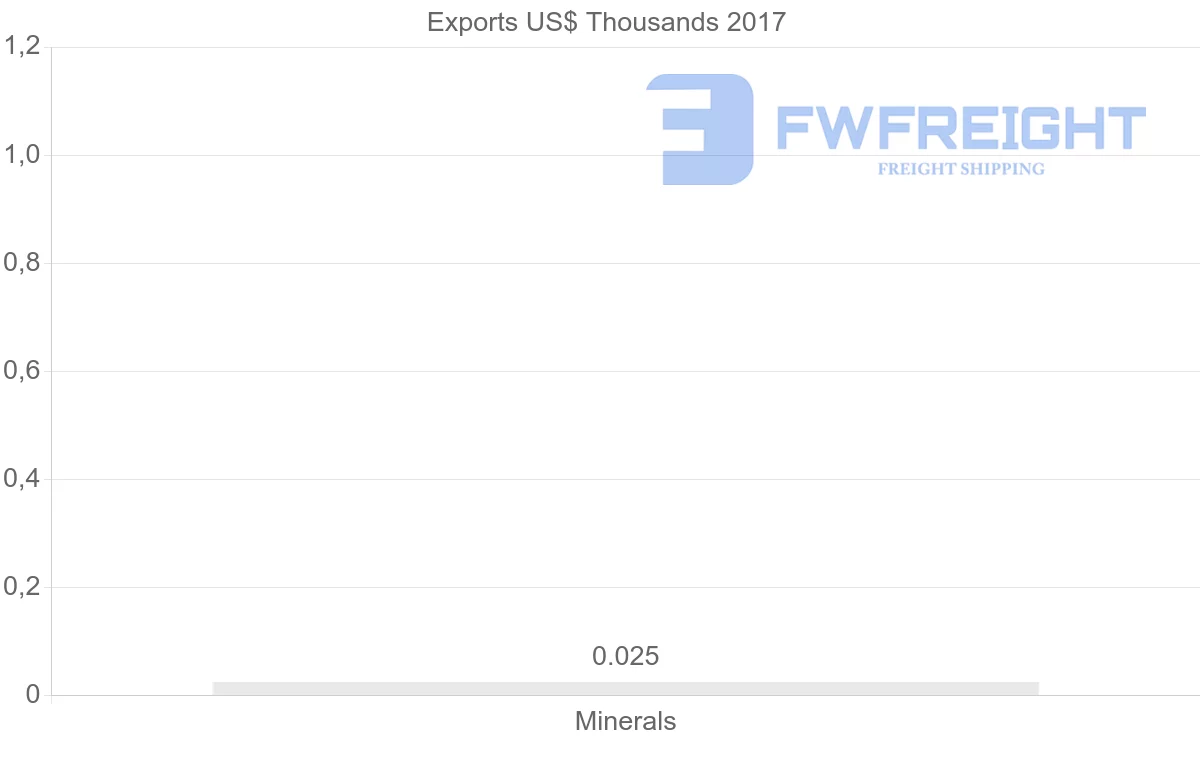 Shipping company from Iran to Norway