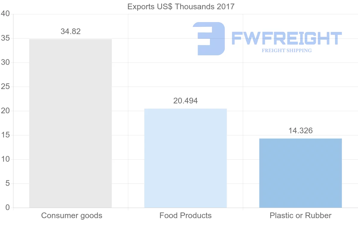 Shipping company from Iran to Seychelles