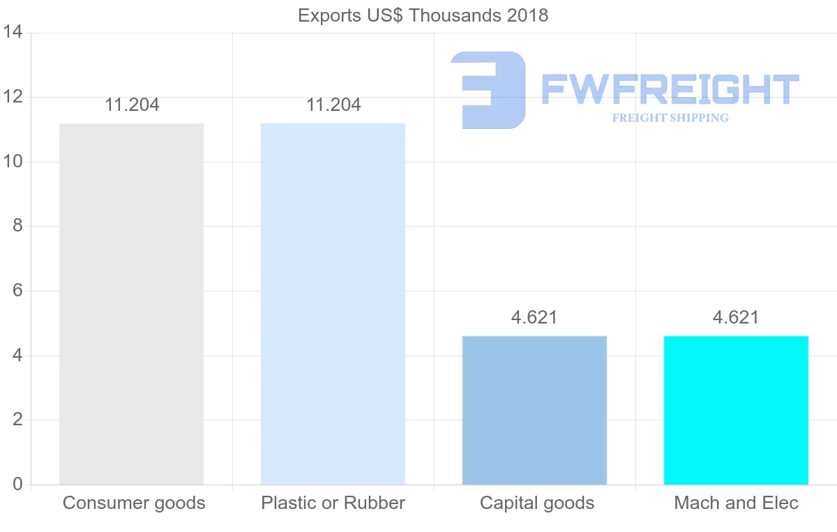 Shipping company from Iran to Sierra Leone