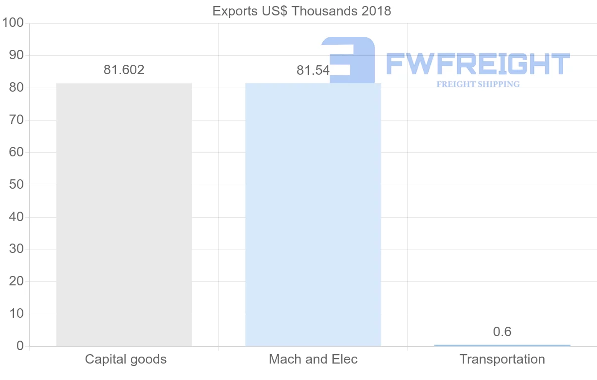 Shipping company from Iran to Slovakia