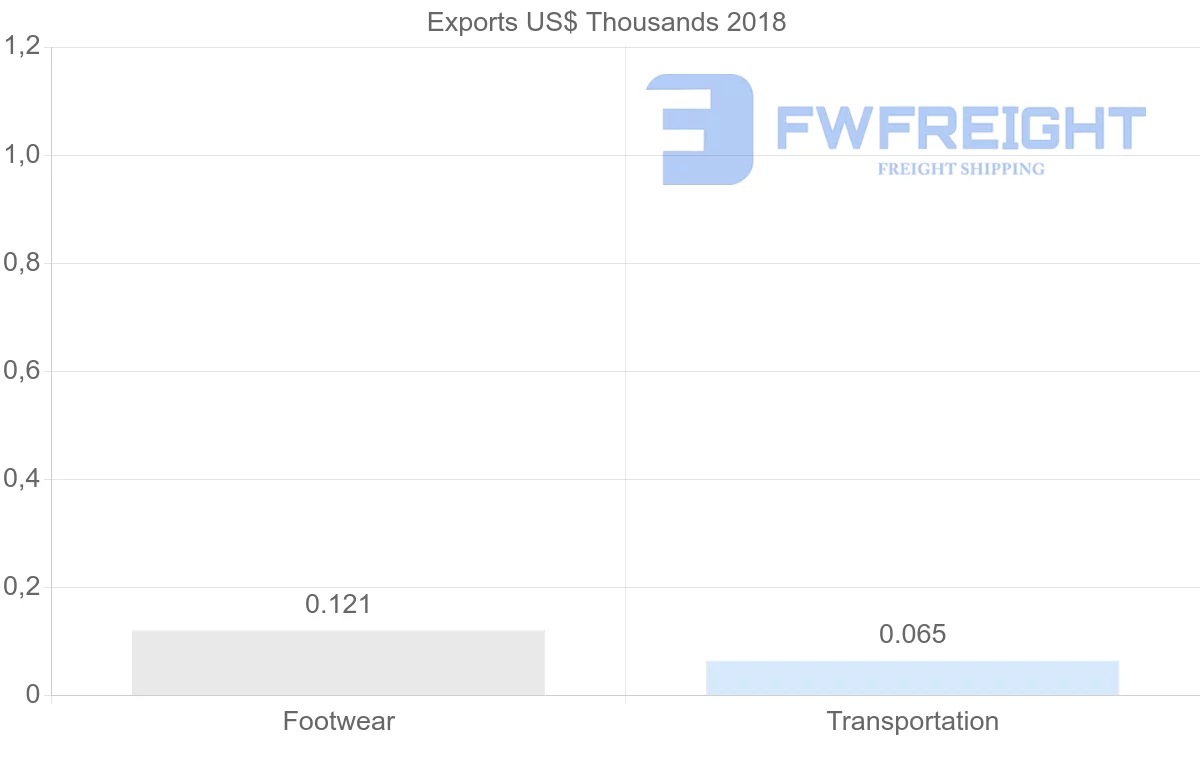 Shipping company from Iran to Sweden