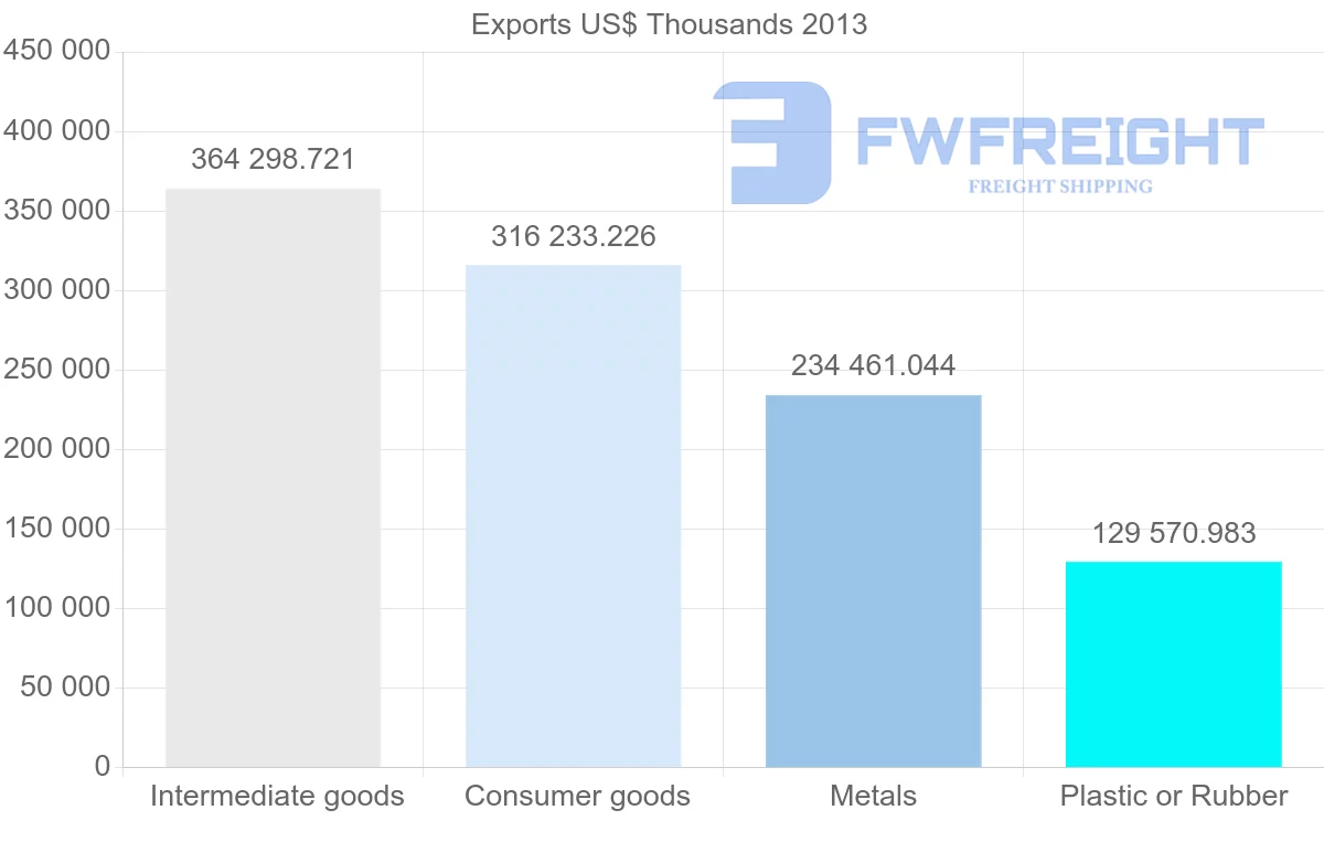 Shipping company from Iran to Turkmenistan