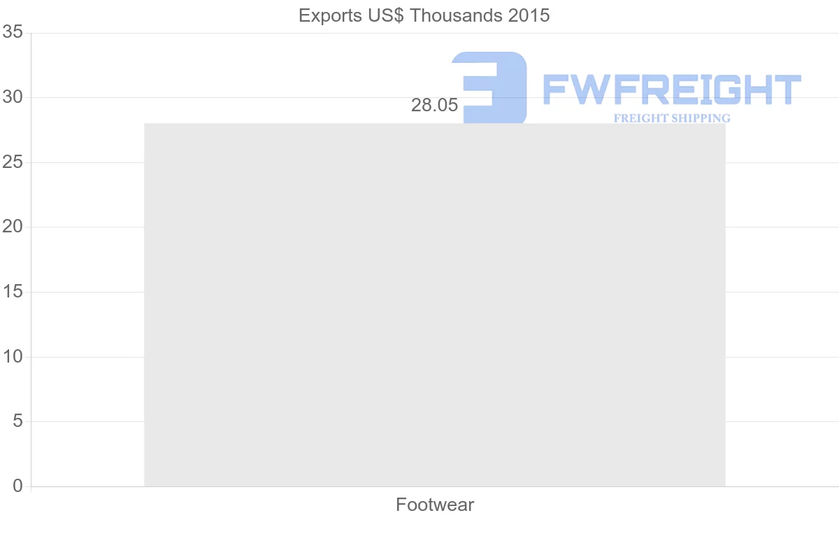 Shipping company from Iran to United Kingdom