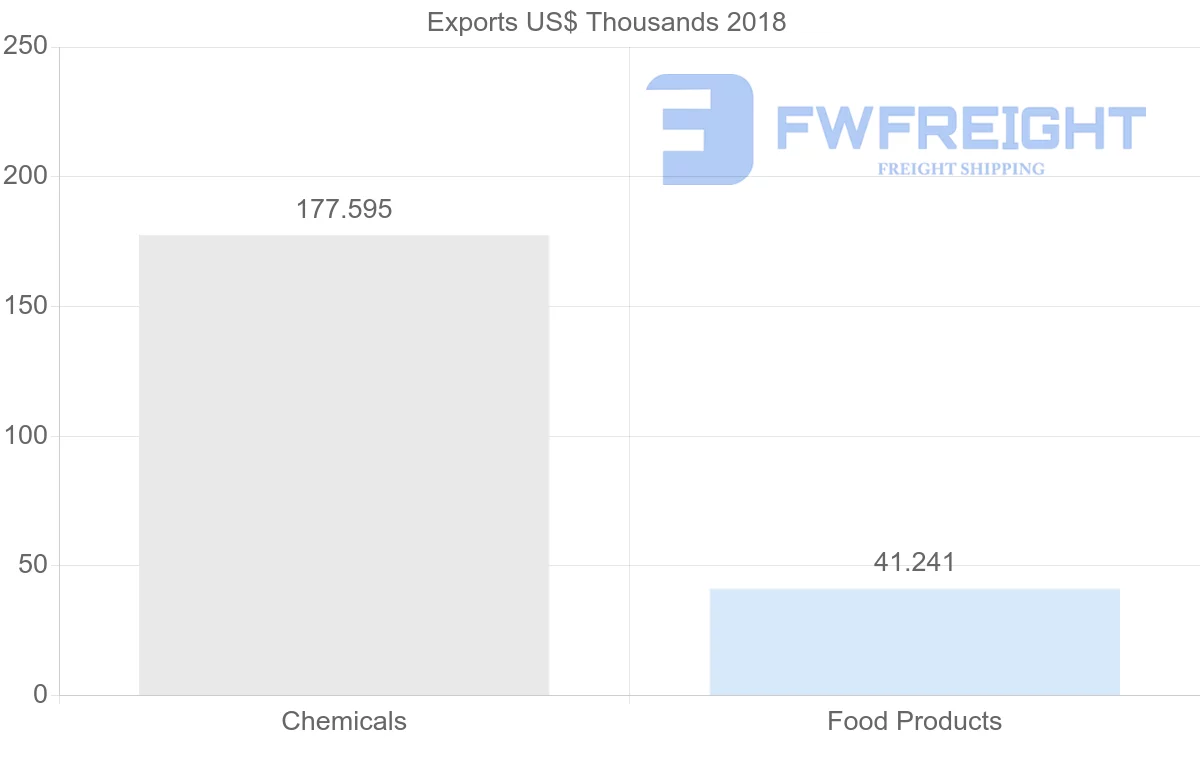 Shipping company from Iran to Venezuela