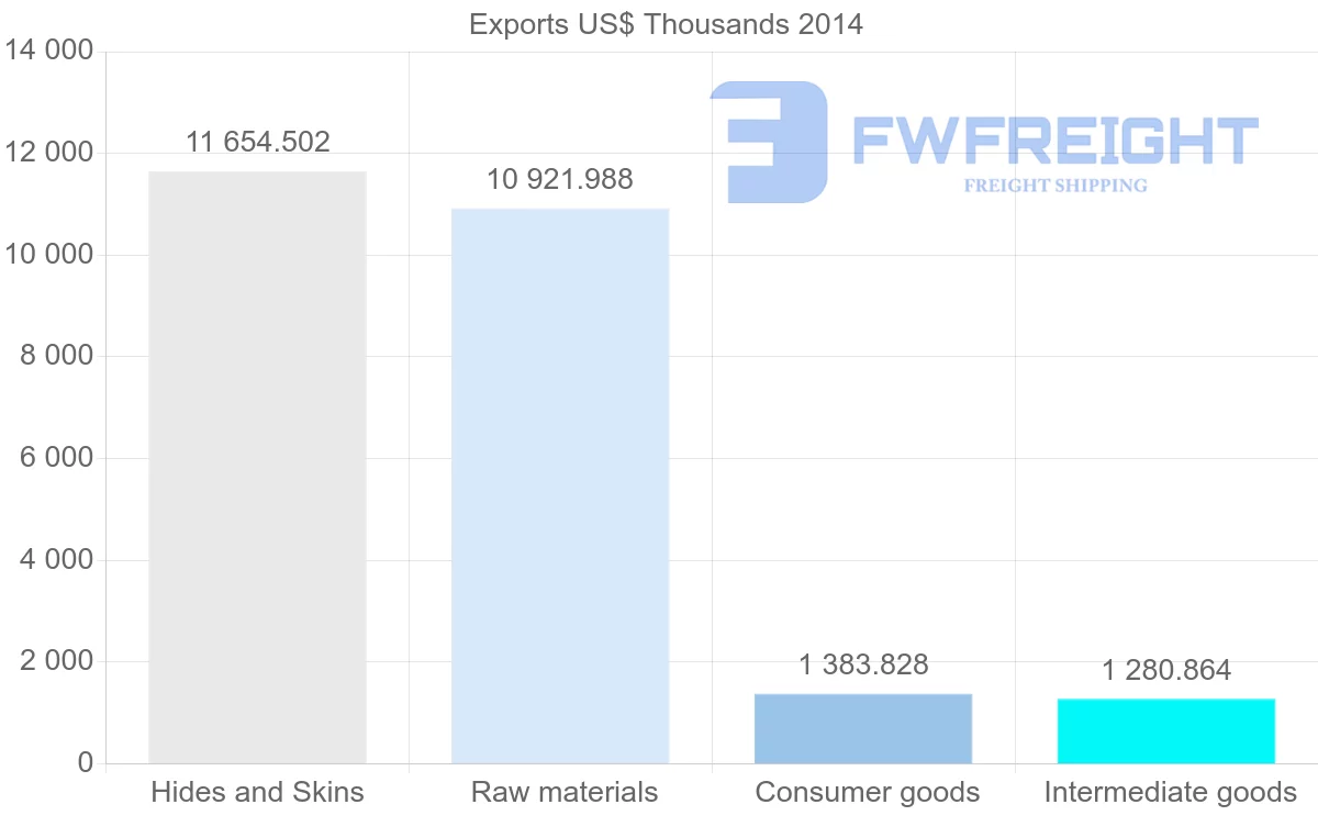 Shipping company from Iraq to Jordan