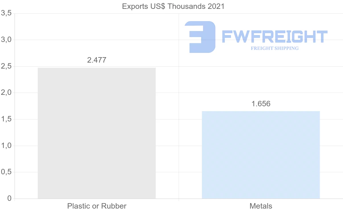 Shipping company from Ireland to Bermuda