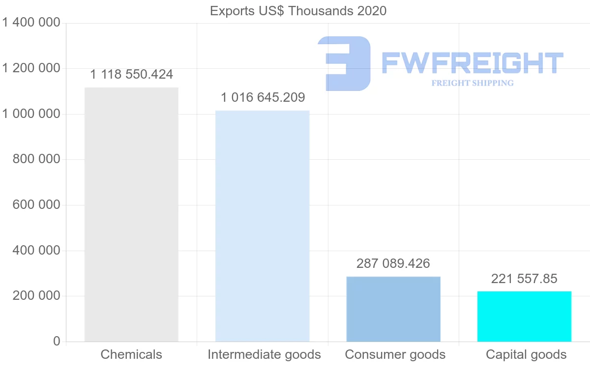 Shipping company from Ireland to Canada