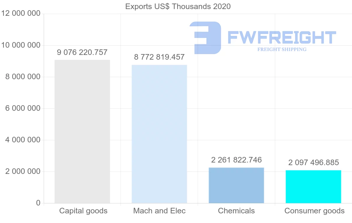 Shipping company from Ireland to China