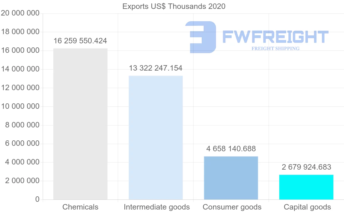 Shipping company from Ireland to Germany