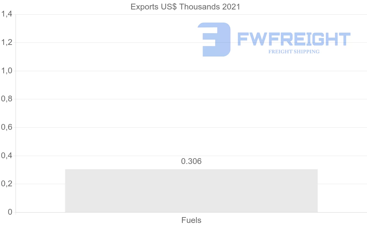 Shipping company from Ireland to Hong Kong