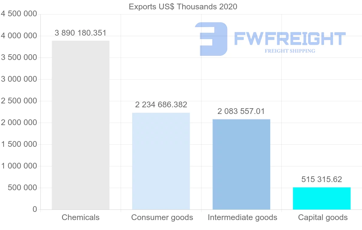 Shipping company from Ireland to Italy
