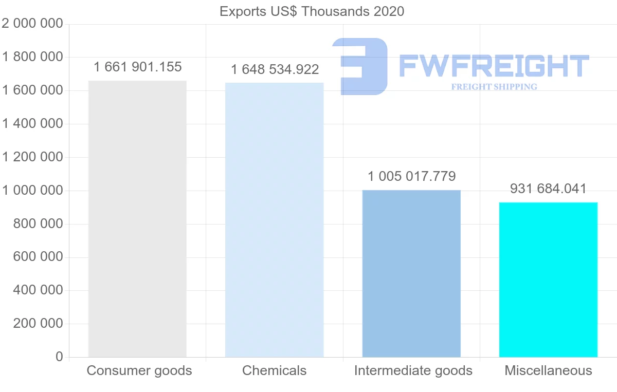 Shipping company from Ireland to Japan