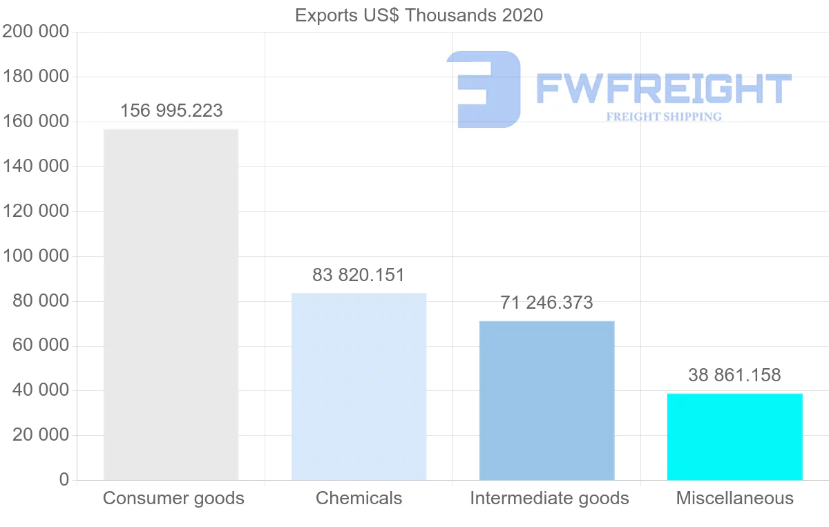 Shipping company from Ireland to Thailand
