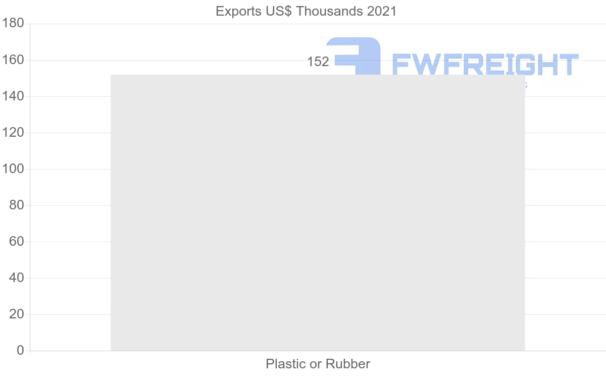 Shipping company from Israel to Afghanistan