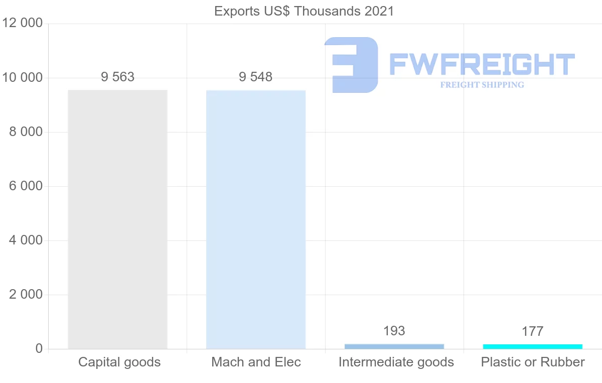 Shipping company from Israel to Cook Islands