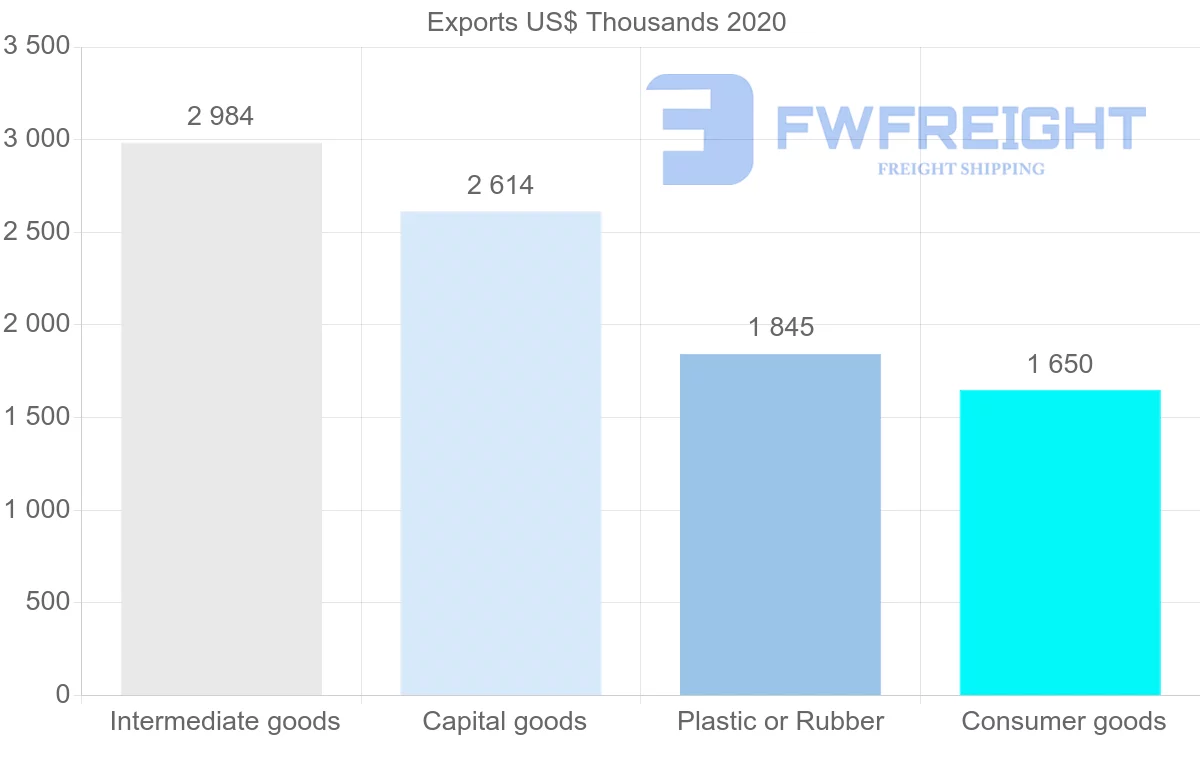 Shipping company from Israel to Djibouti