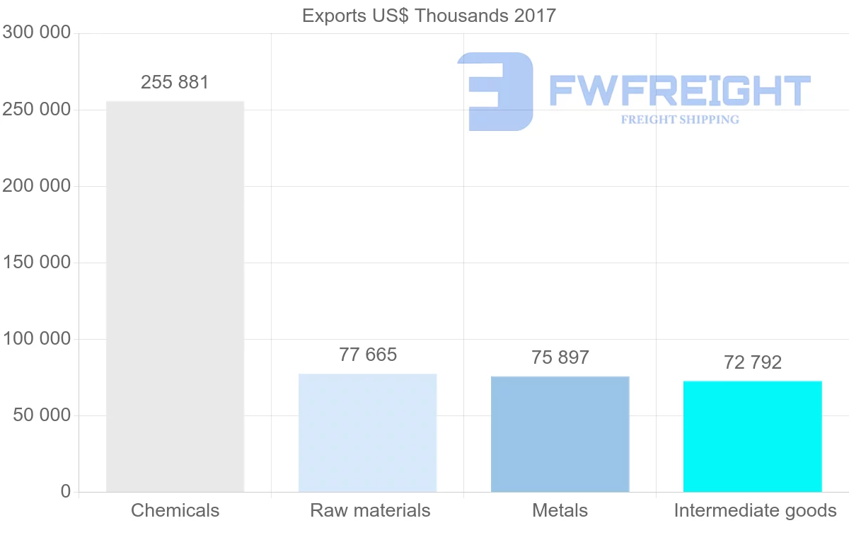 Shipping company from Israel to Greece