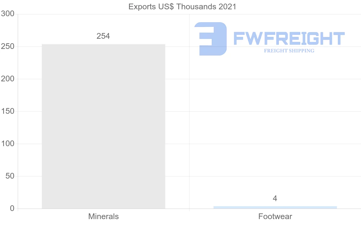 Shipping company from Israel to Kenya