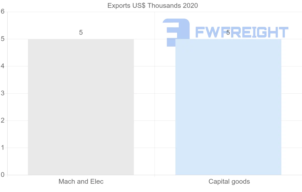 Shipping company from Israel to Kiribati
