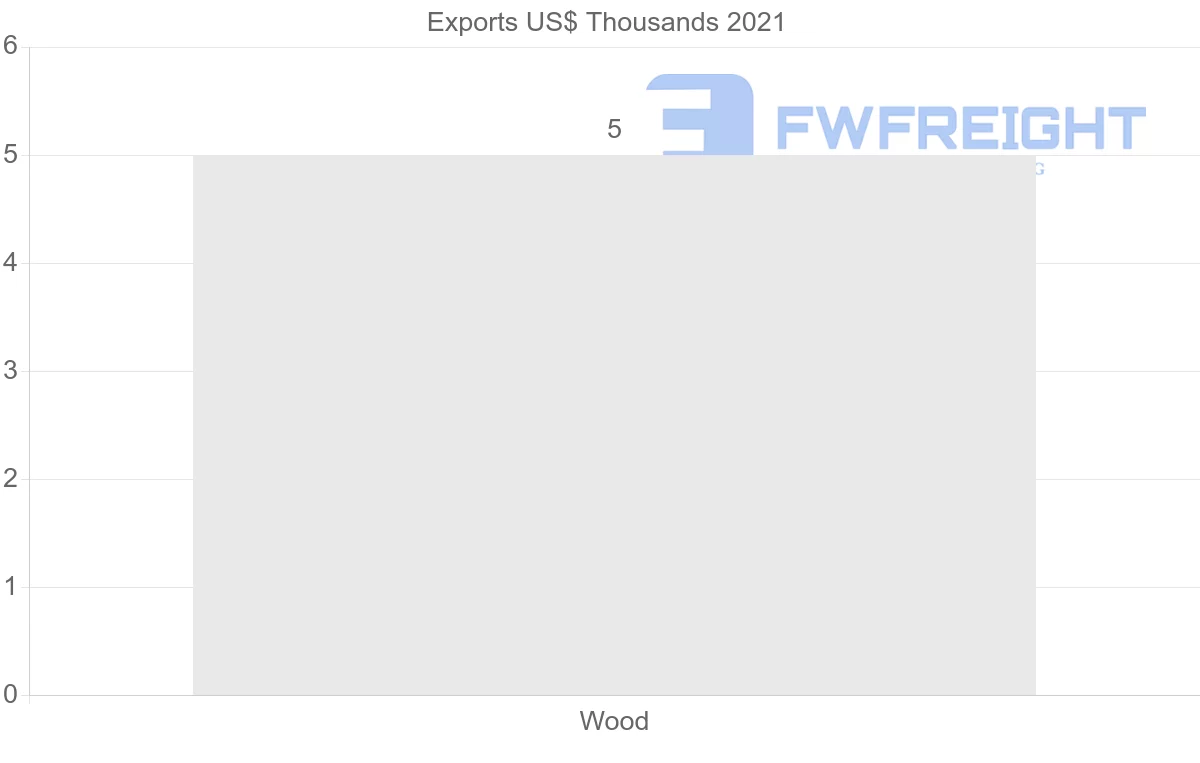 Shipping company from Israel to Mauritius