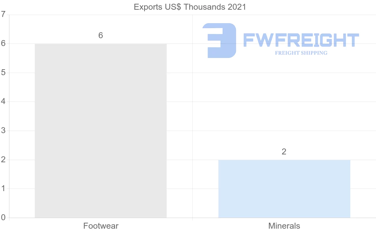 Shipping company from Israel to Panama
