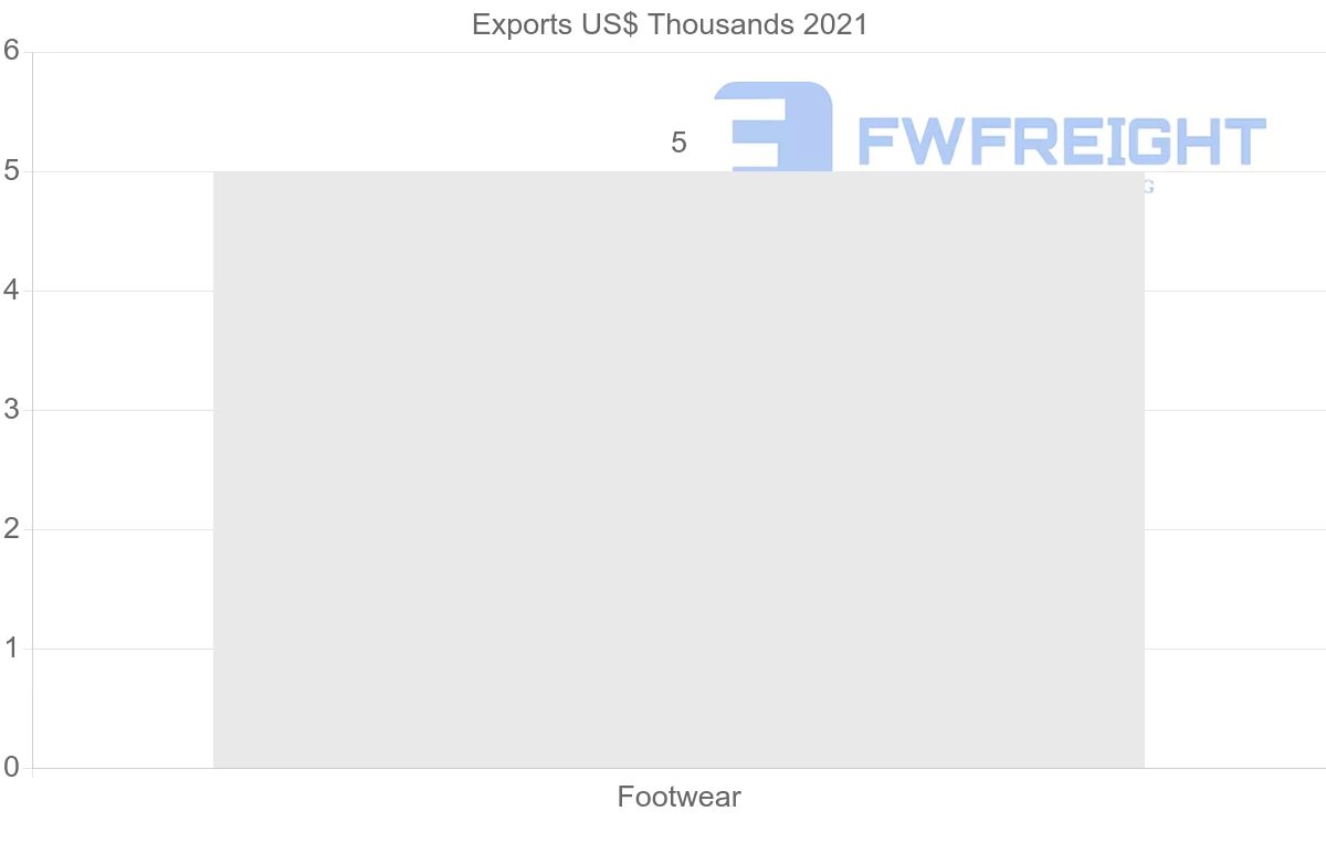 Shipping company from Israel to Russia
