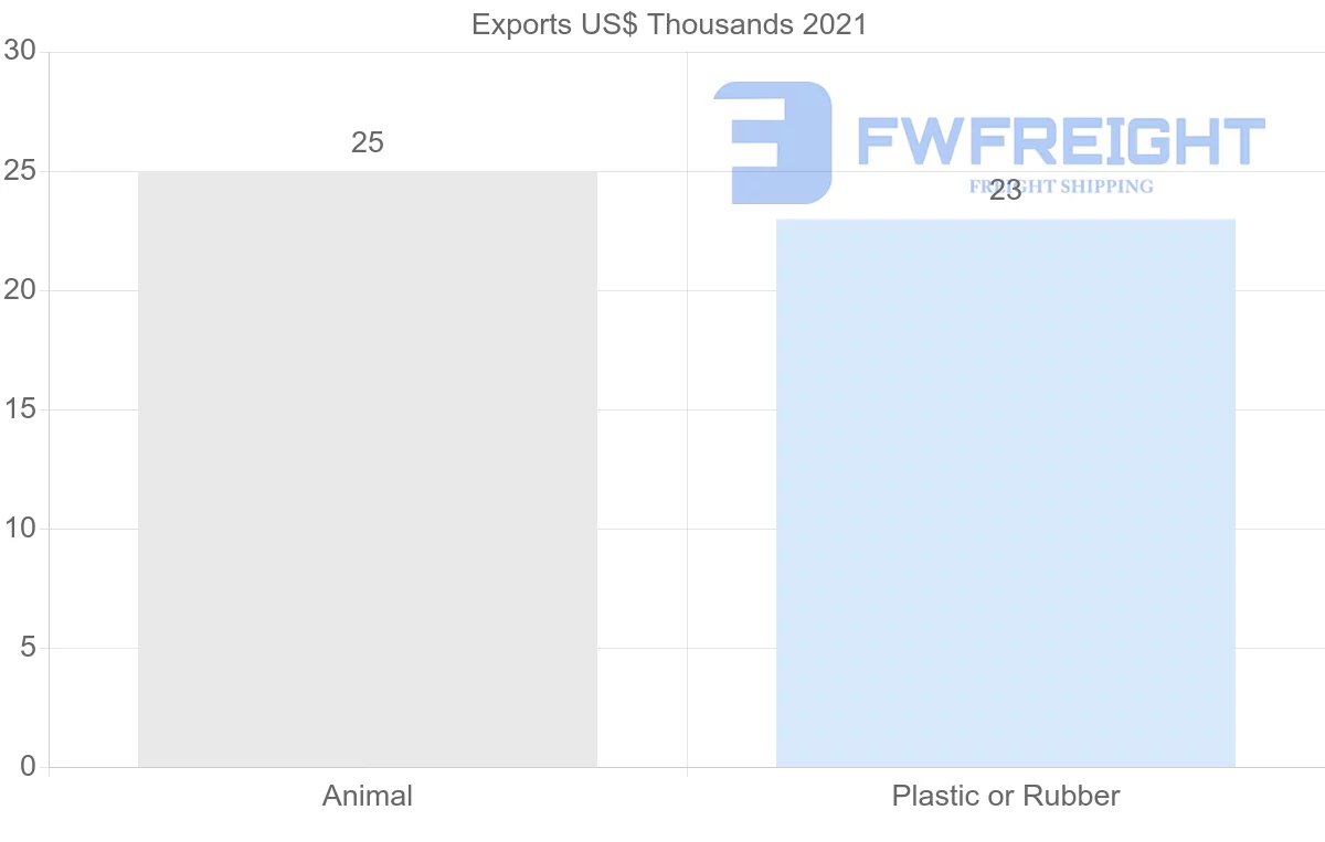 Shipping company from Israel to Sierra Leone