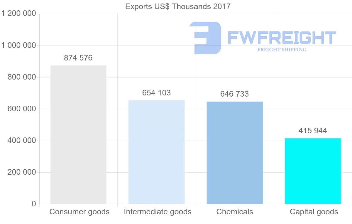 Shipping company from Israel to United Kingdom