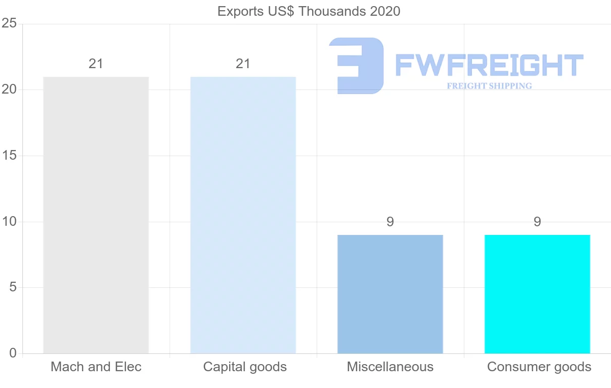 Shipping company from Israel to Vanuatu