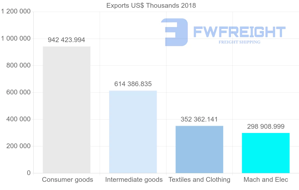 Shipping company from Italy to Albania