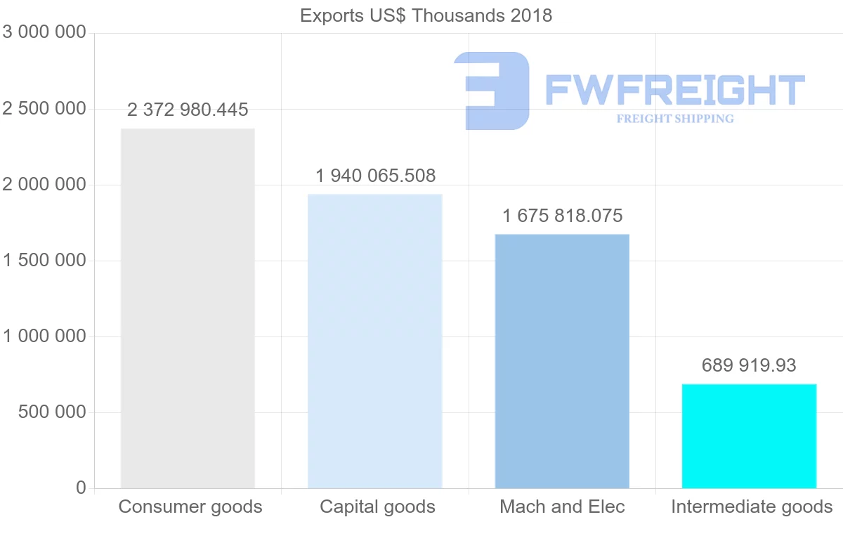 Shipping company from Italy to Australia