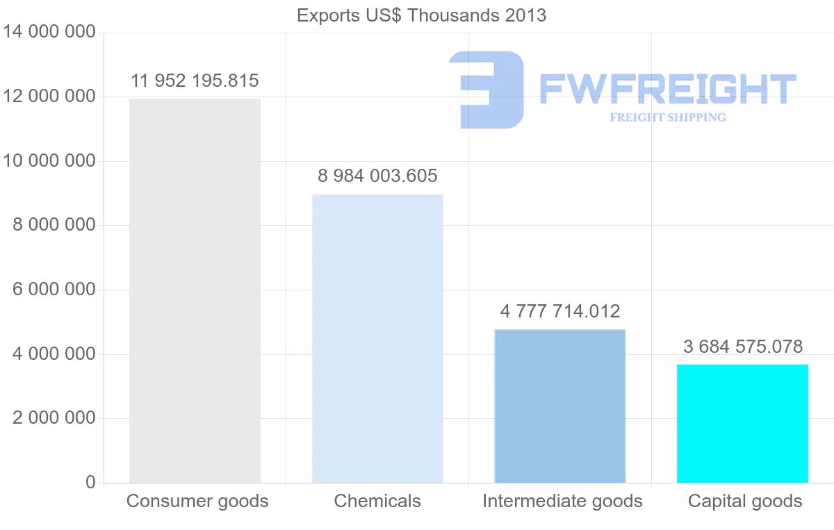 Shipping company from Italy to Belgium