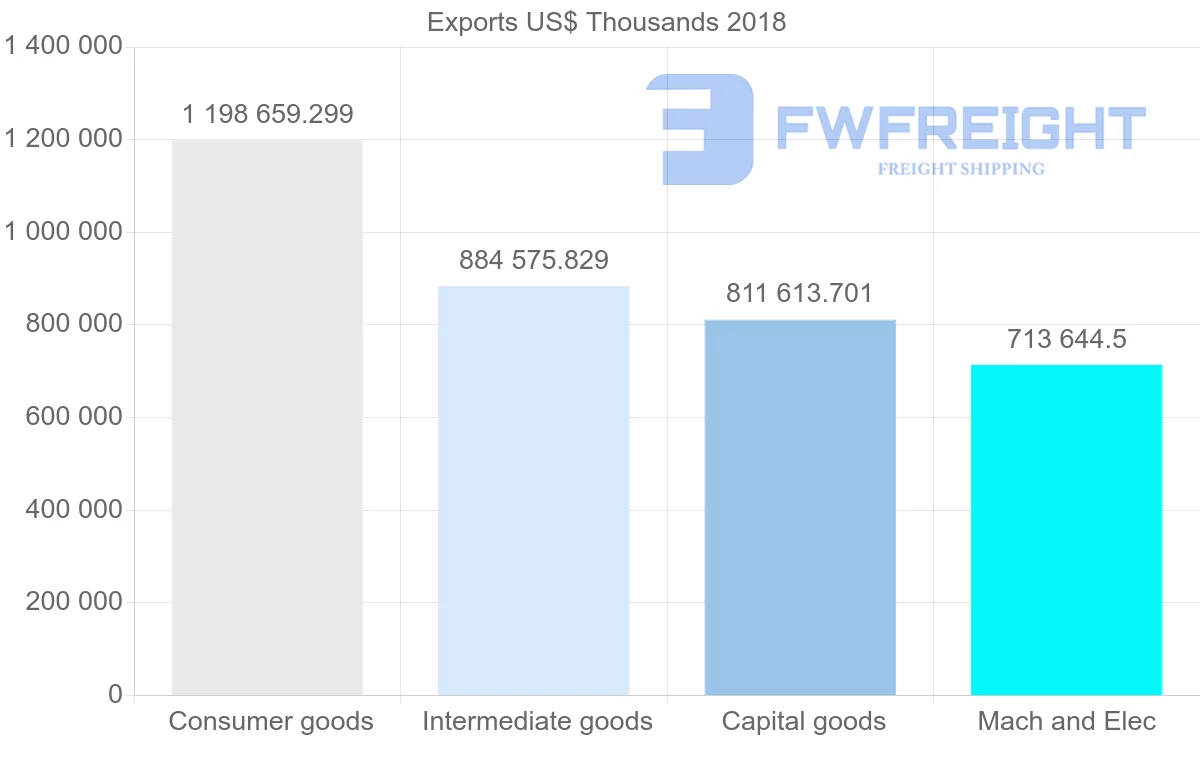 Shipping company from Italy to Bulgaria