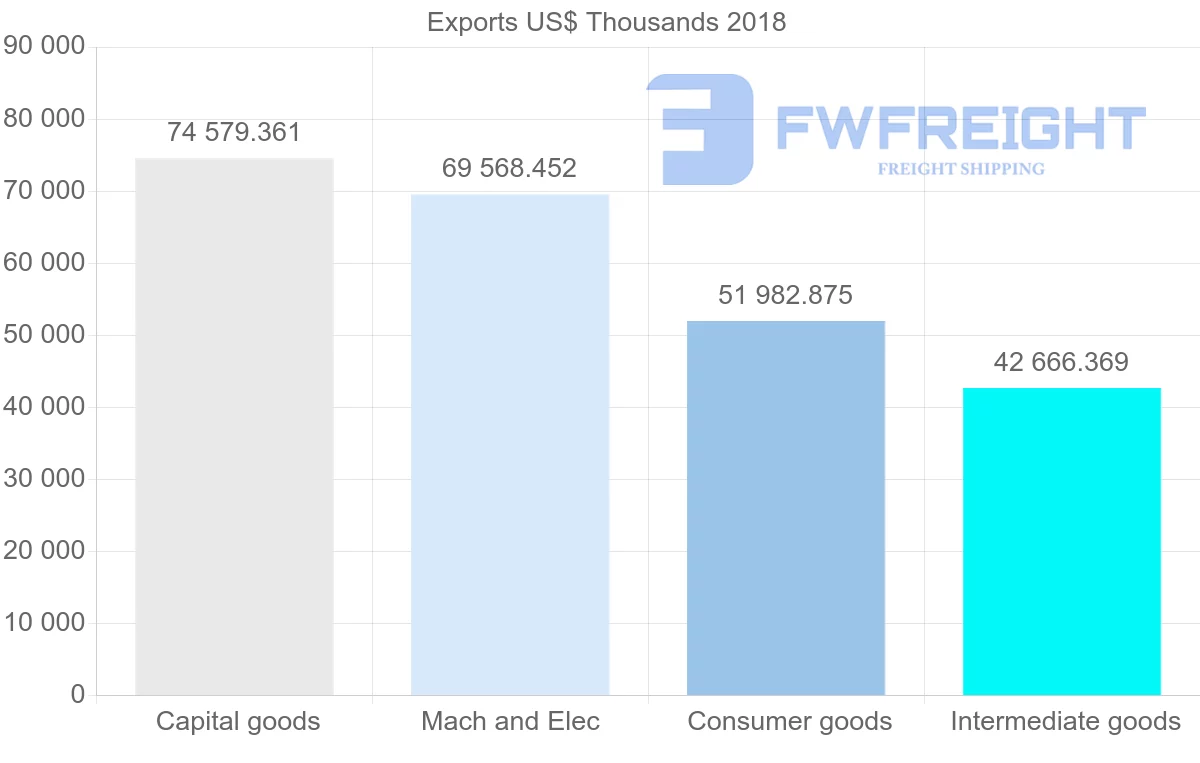 Shipping company from Italy to Cameroon